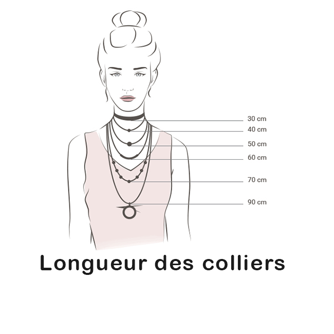 Longueurs des colliers